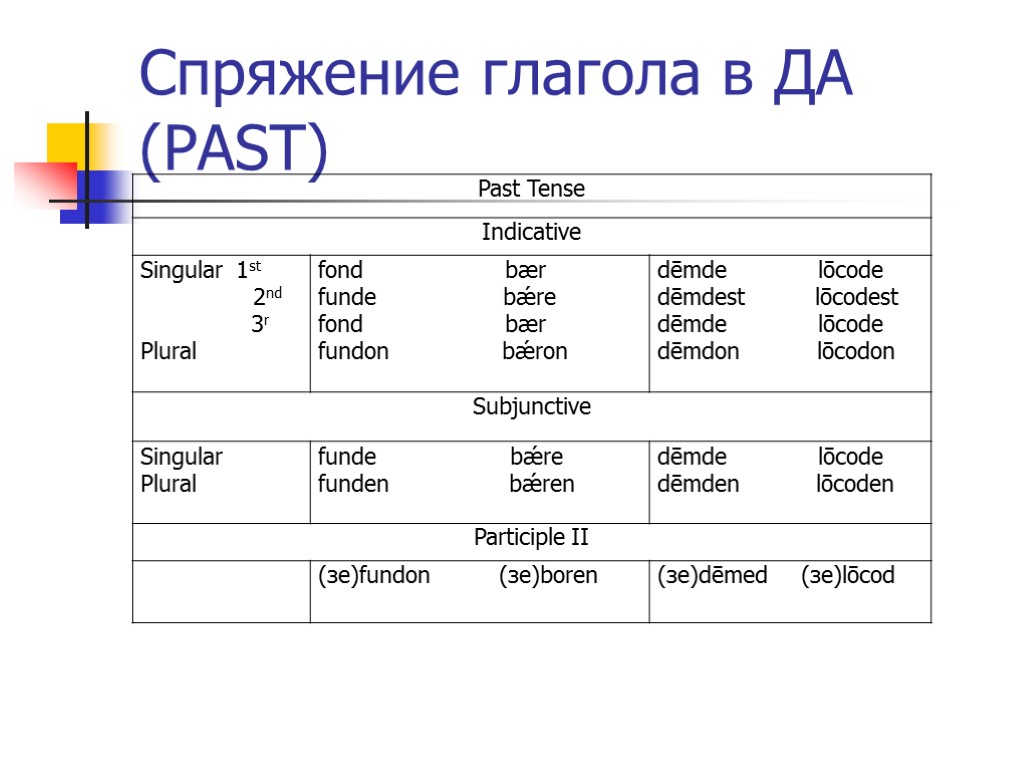 Спряжение глагола в ДА (PAST)